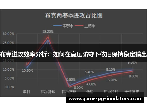 布克进攻效率分析：如何在高压防守下依旧保持稳定输出