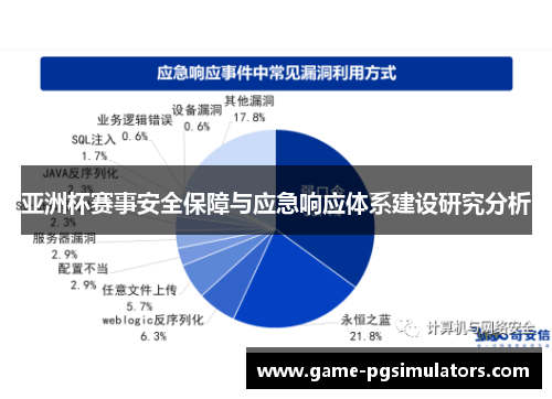 亚洲杯赛事安全保障与应急响应体系建设研究分析