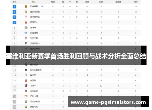 塞维利亚新赛季首场胜利回顾与战术分析全面总结