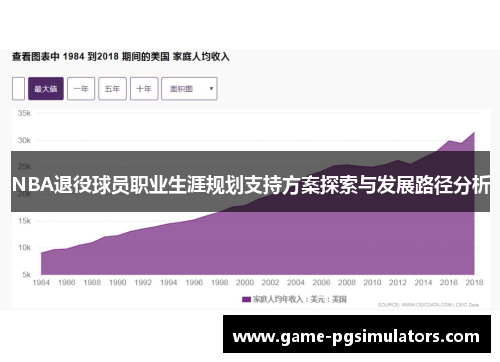 NBA退役球员职业生涯规划支持方案探索与发展路径分析