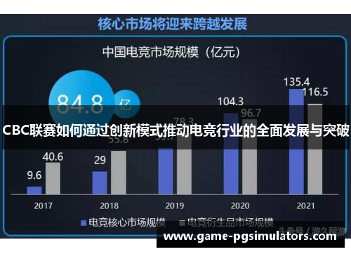 CBC联赛如何通过创新模式推动电竞行业的全面发展与突破