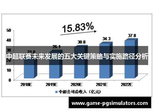 中超联赛未来发展的五大关键策略与实施路径分析