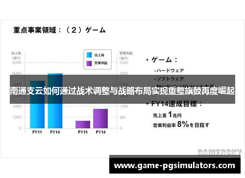 南通支云如何通过战术调整与战略布局实现重整旗鼓再度崛起