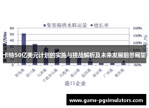 卡特50亿美元计划的实施与挑战解析及未来发展前景展望
