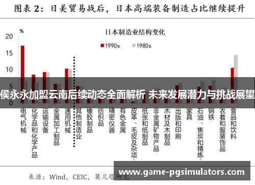 侯永永加盟云南后续动态全面解析 未来发展潜力与挑战展望