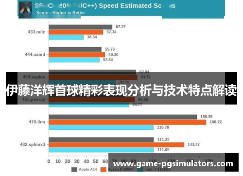 伊藤洋辉首球精彩表现分析与技术特点解读