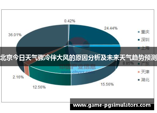 北京今日天气骤冷伴大风的原因分析及未来天气趋势预测