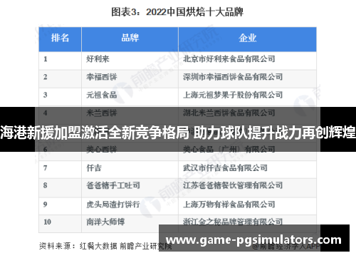 海港新援加盟激活全新竞争格局 助力球队提升战力再创辉煌
