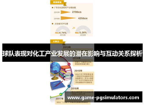 球队表现对化工产业发展的潜在影响与互动关系探析