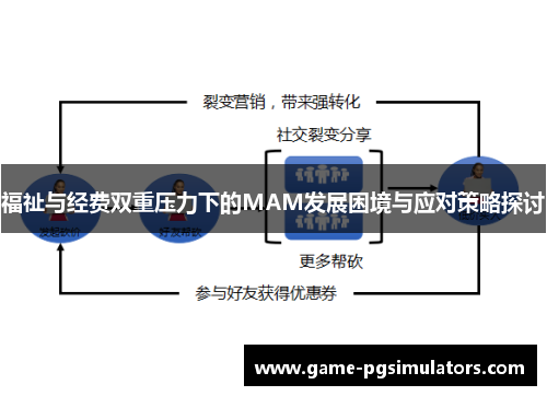 福祉与经费双重压力下的MAM发展困境与应对策略探讨