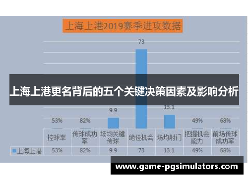 上海上港更名背后的五个关键决策因素及影响分析