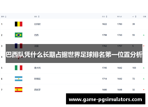 巴西队凭什么长期占据世界足球排名第一位置分析