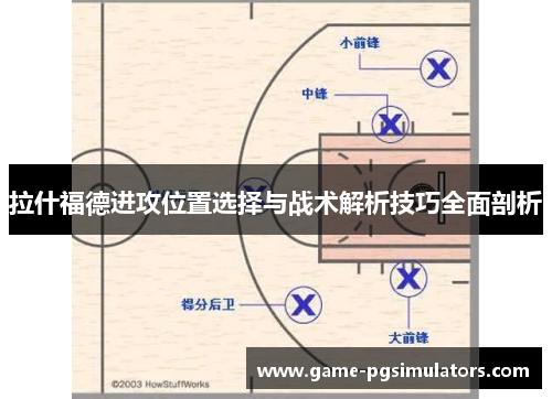 拉什福德进攻位置选择与战术解析技巧全面剖析