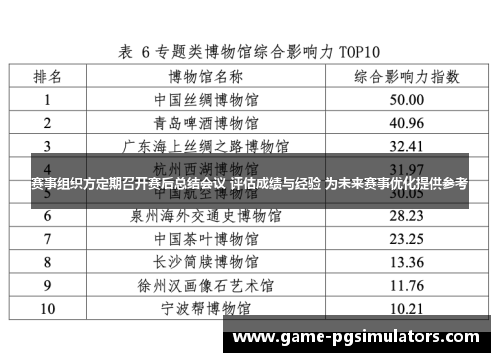 赛事组织方定期召开赛后总结会议 评估成绩与经验 为未来赛事优化提供参考