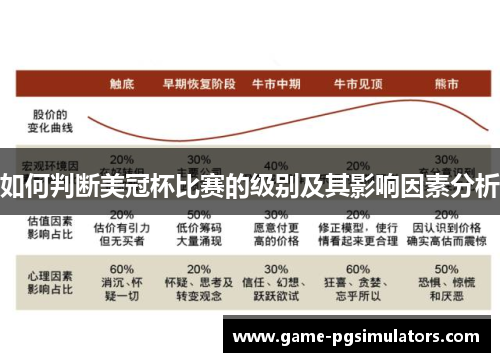 如何判断美冠杯比赛的级别及其影响因素分析