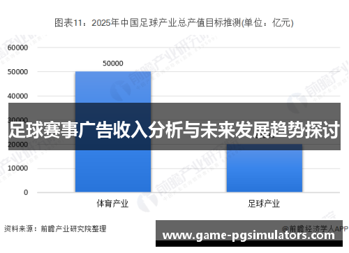 足球赛事广告收入分析与未来发展趋势探讨