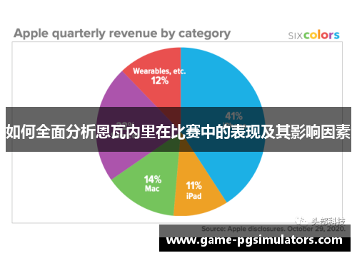 如何全面分析恩瓦内里在比赛中的表现及其影响因素