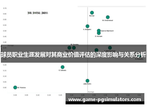 球员职业生涯发展对其商业价值评估的深度影响与关系分析