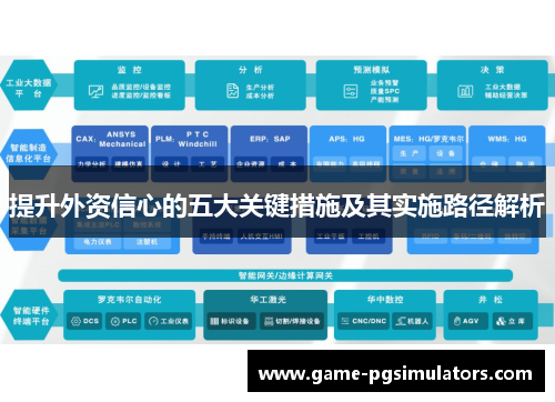 提升外资信心的五大关键措施及其实施路径解析